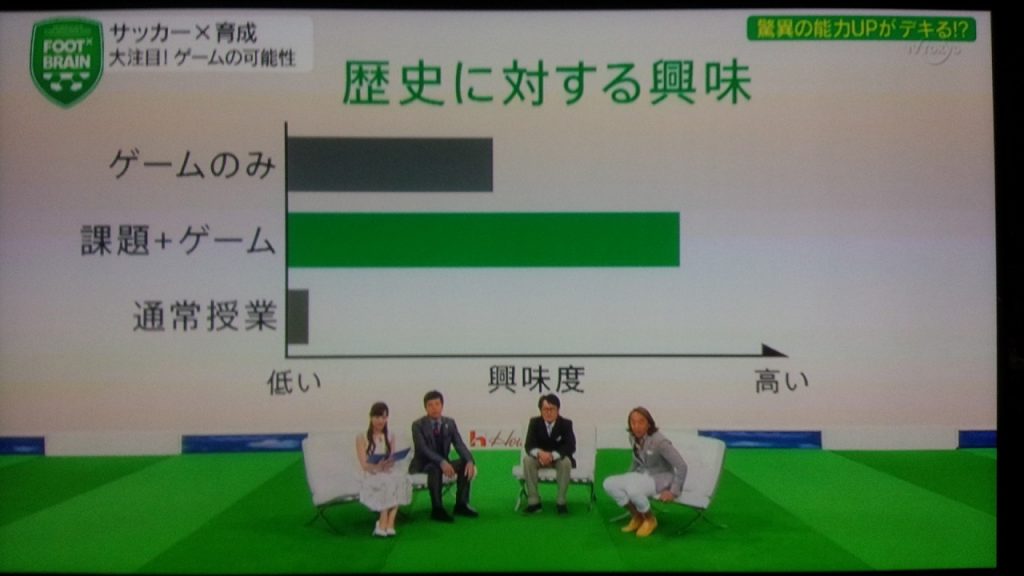 フットブレインの結果
