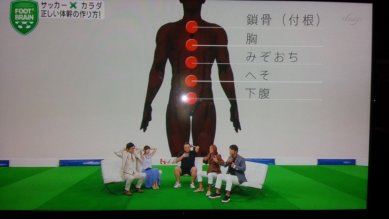 体を動かす時のポイント